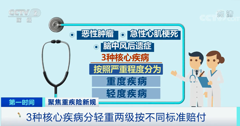 重大疾病險新規(guī)新政策之后的變化,調(diào)整前后哪個好
