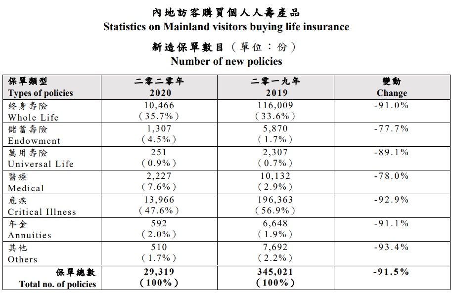 內(nèi)地壽險(xiǎn)數(shù)量.jpg