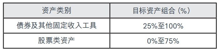 充裕未來(lái)盈尚-投資范圍.jpg
