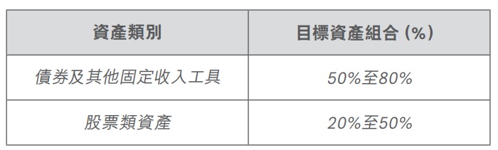 簡(jiǎn)愛(ài)-投資范圍.jpg