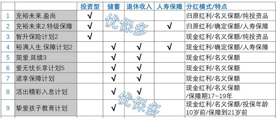 友邦儲(chǔ)蓄總結(jié).jpg