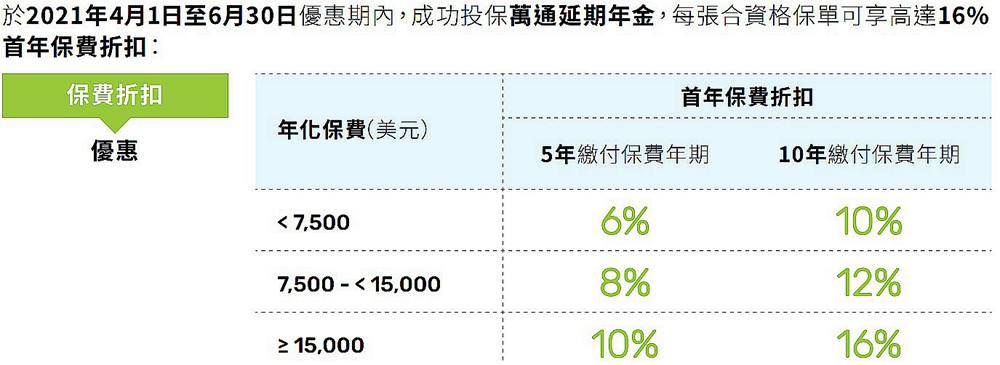 萬通延期年金優(yōu)惠內(nèi)容.jpg