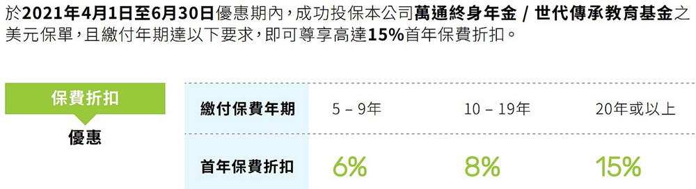 萬通終身年金和時(shí)代教育傳承優(yōu)惠內(nèi)容.jpg