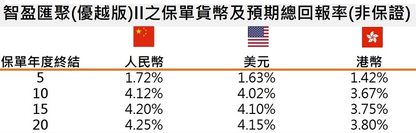 優(yōu)化后的預(yù)期回報.jpg
