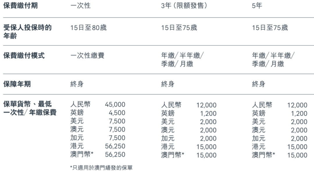 最低繳費(fèi).png
