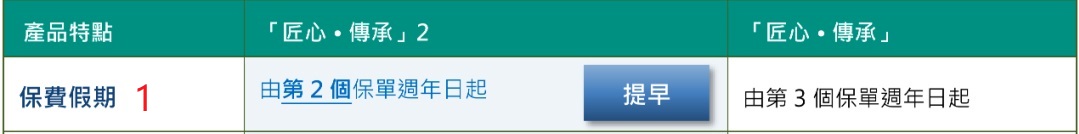 03保費(fèi)假期.jpg